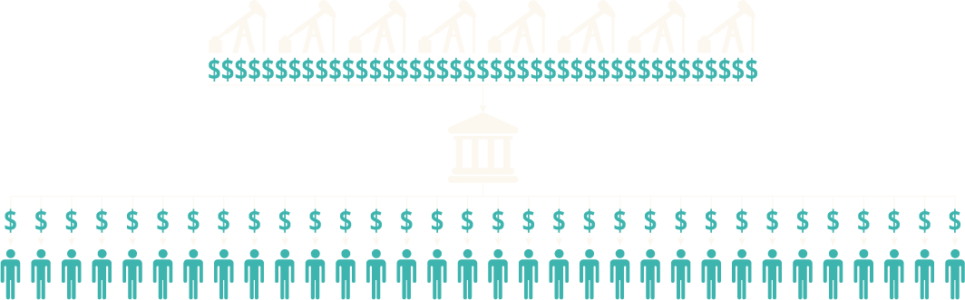 Alaska-wealth-funds