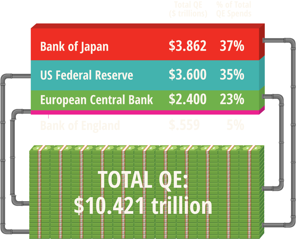 alternatives-QE